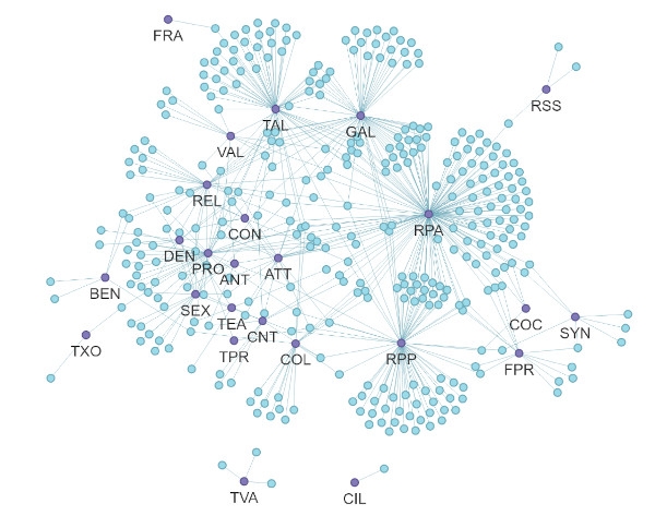 Stochastic models, agent-based models and social simulations | Centre ...